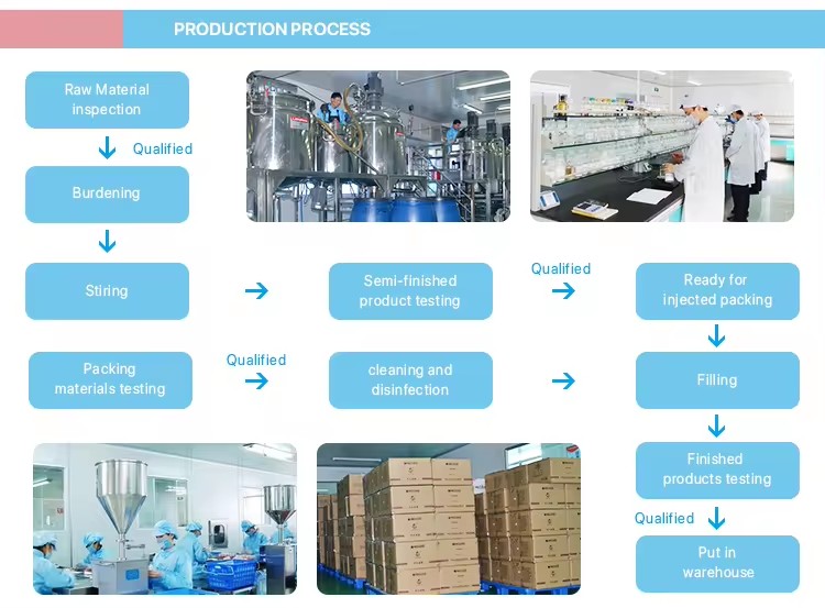 production process